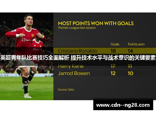 英超青年队比赛技巧全面解析 提升技术水平与战术意识的关键要素 英超青年队比赛技巧全面解析 提升技术水平与战术意识的关键要素
