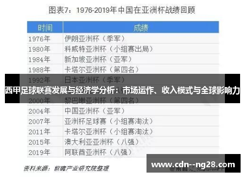 西甲足球联赛发展与经济学分析:市场运作、收入模式与全球影响力 西甲足球联赛发展与经济学分析:市场运作、收入模式与全球影响力