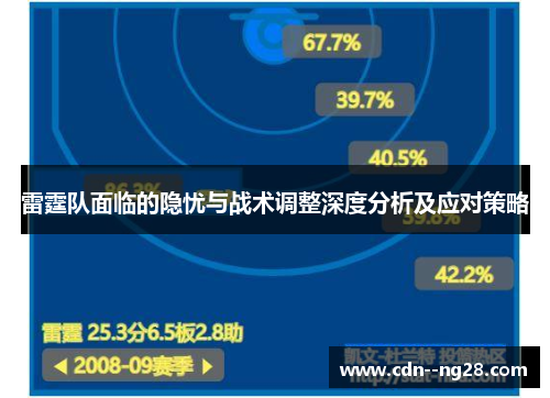 雷霆队面临的隐忧与战术调整深度分析及应对策略 雷霆队面临的隐忧与战术调整深度分析及应对策略