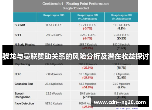 骁龙与曼联赞助关系的风险分析及潜在收益探讨 骁龙与曼联赞助关系的风险分析及潜在收益探讨