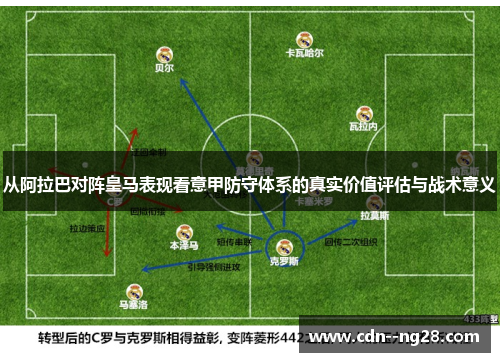 从阿拉巴对阵皇马表现看意甲防守体系的真实价值评估与战术意义 从阿拉巴对阵皇马表现看意甲防守体系的真实价值评估与战术意义