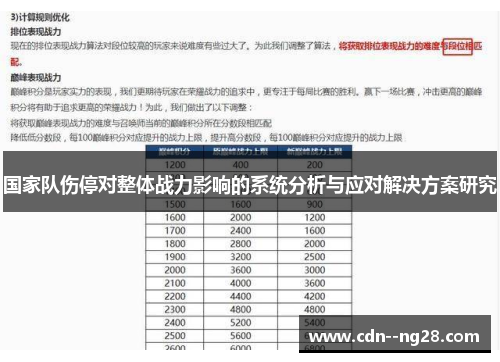 国家队伤停对整体战力影响的系统分析与应对解决方案研究