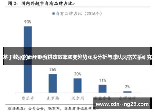 基于数据的西甲联赛进攻效率演变趋势深度分析与球队风格关系研究