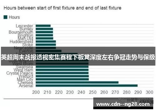 英超周末战报透视密集赛程下板凳深度左右争冠走势与保级 英超周末战报透视密集赛程下板凳深度左右争冠走势与保级