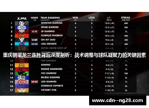 重庆铜梁龙三连胜背后深度剖析:战术调整与球队凝聚力的关键因素 重庆铜梁龙三连胜背后深度剖析:战术调整与球队凝聚力的关键因素